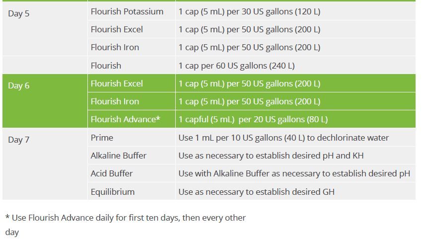 seachem-dosing-calendar-the-planted-tank-forum